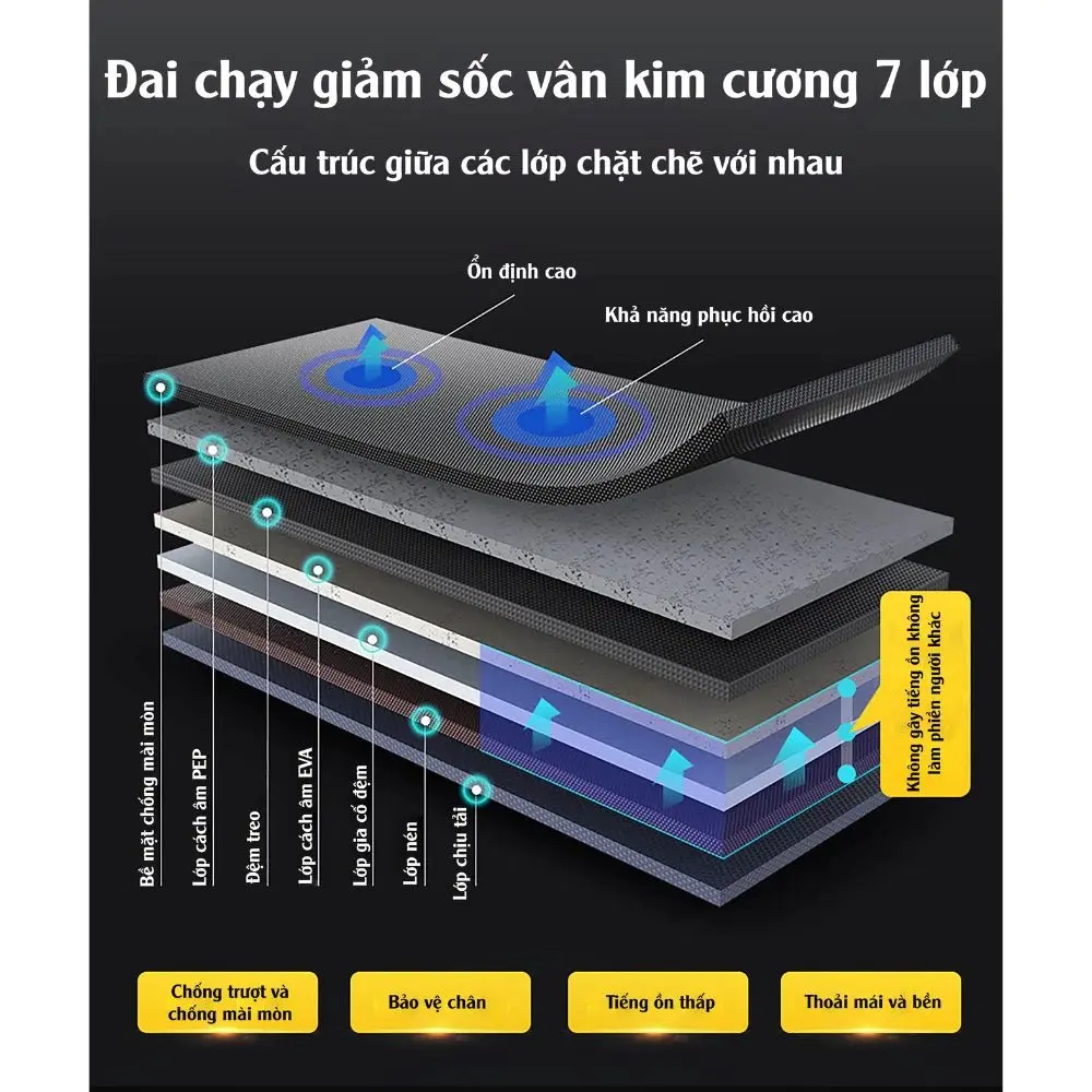 Máy Chạy Bộ Tập Thể Dục Sport A7AB Phiên Bản Nâng Cao máy chạy bộ tập thể dục sport a7ab phiên bản nâng cao